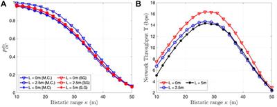 Optimization of Network Throughput of Joint Radar Communication System Using Stochastic Geometry